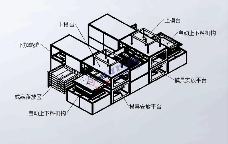 全自動雙頭厚片<a href=http://www.yglong.cn/ target=_blank class=infotextkey>吸塑機</a>3.png